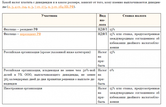 Дивиденды2017 Дивиденды СТРОГО по уставу.Они такие разные