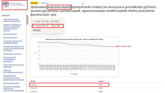 Дивиденды2017 Дивиденды СТРОГО по уставу.Они такие разные