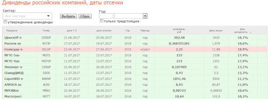 Дивиденды2017.Даже если ИндексММВБ будет 100, дивиденды всё равно поступят вам на счет.