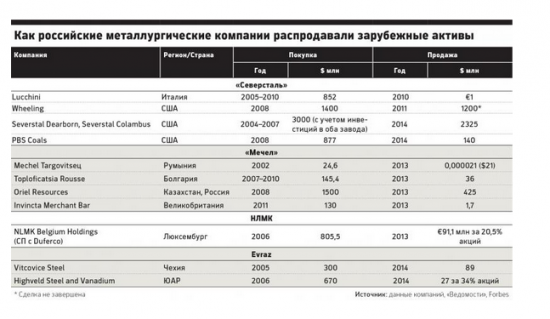 Дивиденды2017. Дежавю