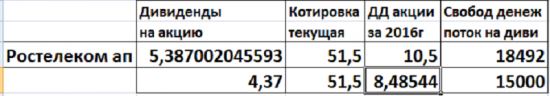 Дивиденды2017. Переходим в новый год.