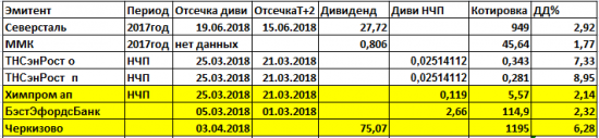 Дивиденды2018. Снятые сливки.