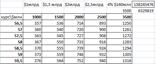 Дивиденды2018.То ли дождик, то ли снег....