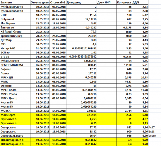 Дивиденды2018. Информация