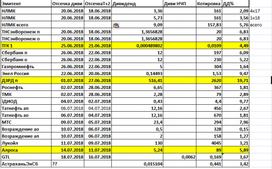 Дивиденды2018. Информация