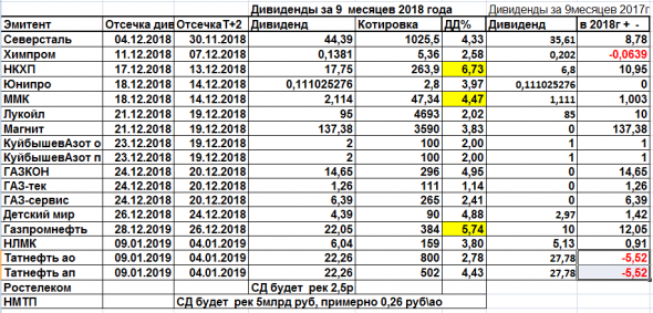 Дивиденды2018. Нам не страшен Белоусов)