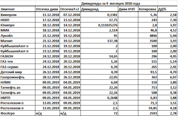 Дивиденды2018.Мечел ап. Дивиденд