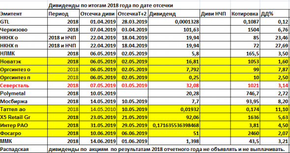 Дивиденды2019 и ажиотажный спрос на валюту)