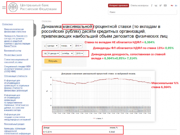 Дивиденды2019 и индексы Мосбиржи