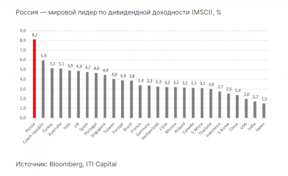 Дивиденды2019 и индексы Мосбиржи