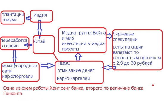 Супертрейдер раскрыл возможную связь одной из акций на ММВБ с сетью нарко-картелей.