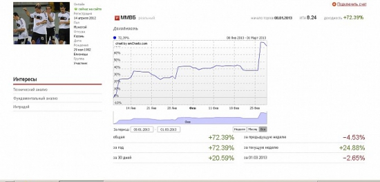 Я зарабатываю на акциях. Без плечей, без шортов, без риска. +72,39% с начала этого! года.