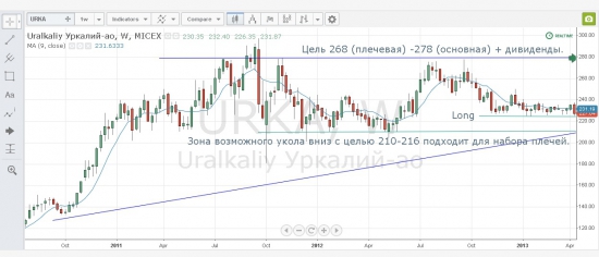 Уралкалий - сезонная акция №1.