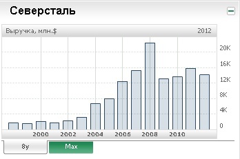 Металлургия - фаворит роста на ММВБ.