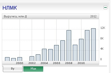 Металлургия - фаворит роста на ММВБ.