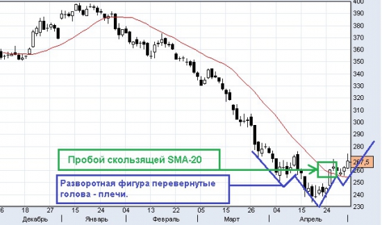 Металлургия - фаворит роста на ММВБ.