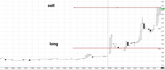 Сегодняшняя сделка в МедиаВиМе. +24% за 1 день.