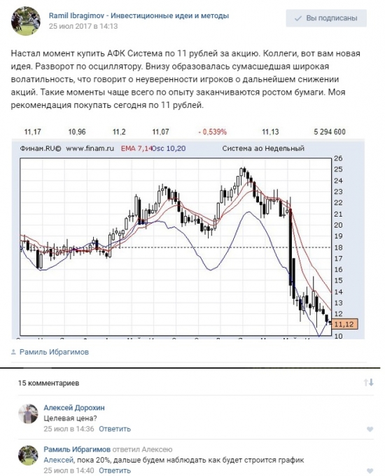 АФК Система от 11 рублей взяла мою цель для среднесрочной сделки и перевыполнила ее.