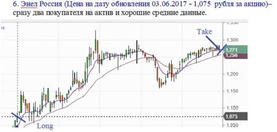 Рынок становится опаснее. Сегодня продал три бумаги.