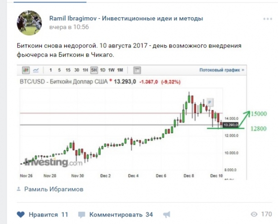 20-ое плечо в Биткоине. Снова удалось заработать /$/