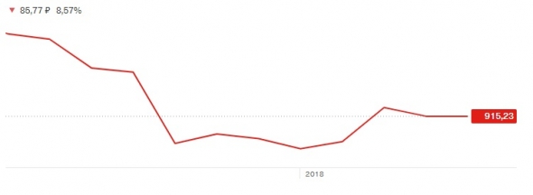 Облигации (ОФЗ) надежный инструмент или путь к обнищанию?