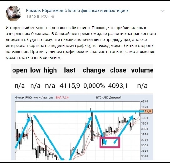 Заработаны 3 дополнительные квартиры на биткоине. Фиксируем биткоин прибыль на 12400$.