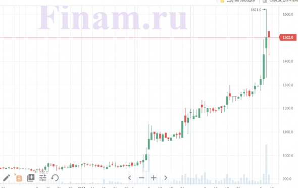 Итоги недели: текущая ситуация по нефти и доллару + продали актив +34,88%.