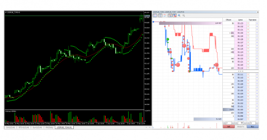 Новый стакан для скальпера в МТ5