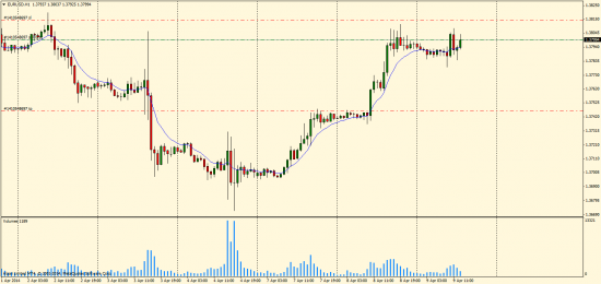 Многие говорят о росте, но я пробую шортить EURUSD