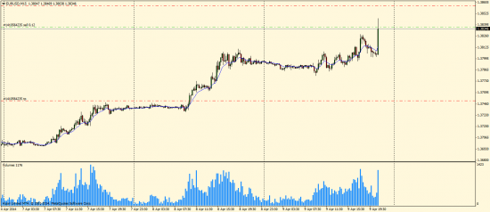 EURUSD перезаход, пробуем опять шорт))