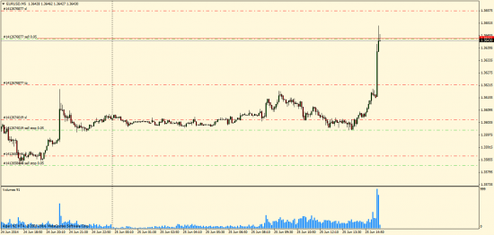 EUR/USD вниз