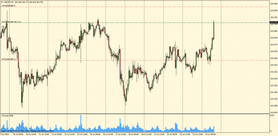 USDJPY Шорт