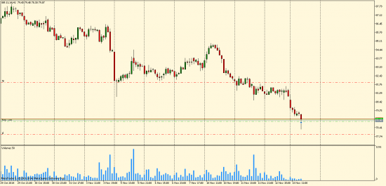 Нефть лонг