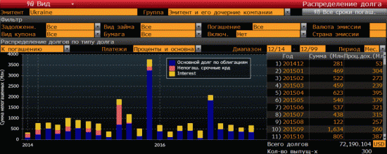 Взгляд частного инвестора в 2015 год