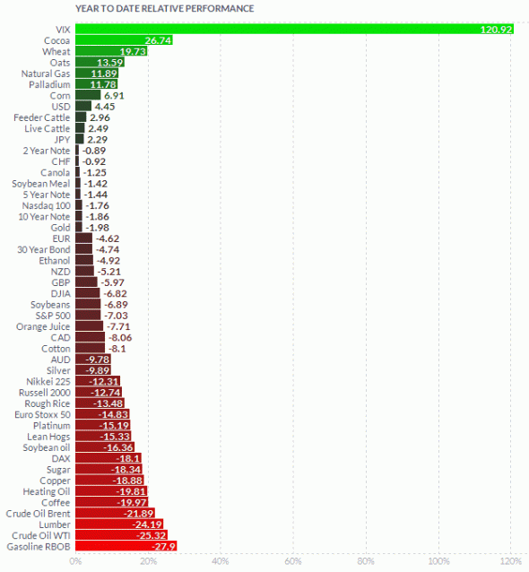 Взгляд частного инвестора в 2019 год