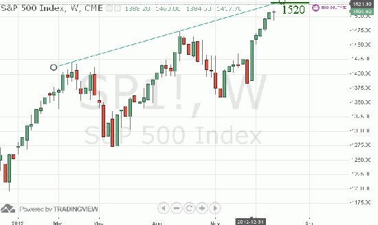 Алгоритм работы на SPX - ближайшие несколько сессий