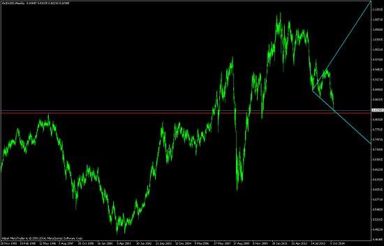 Вульф по AUDUSD