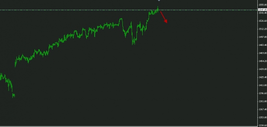 SP500 продажа