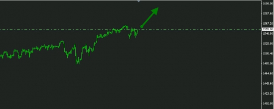 SP500 покупка