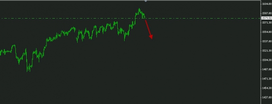 SP500 продажа