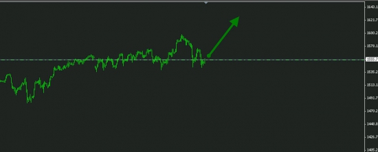 SP500 покупка