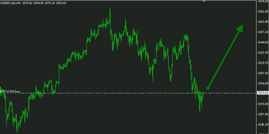 SP500 покупка