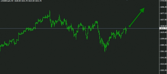 S&P500 покупка