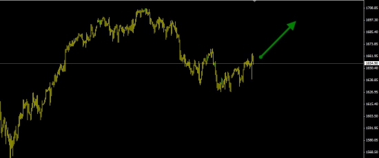 S&P500 покупка (вероятность роста 75%).