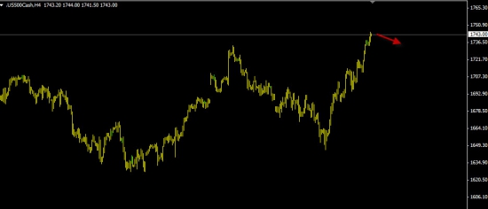 S&P500 ( 55% вероятность падения! ).