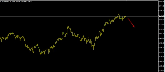 S&P500 - 65% вероятность падения!