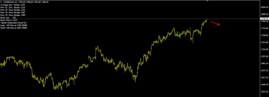 S&P500 - 55% вероятность падения.