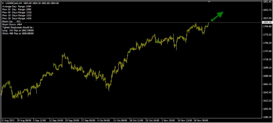 S&P500  -  60% вероятность роста.