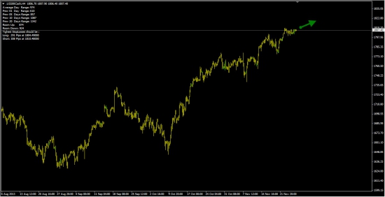 S&P500  -  55% вероятность роста.