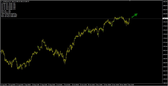 S&P500  -  55% вероятность роста.